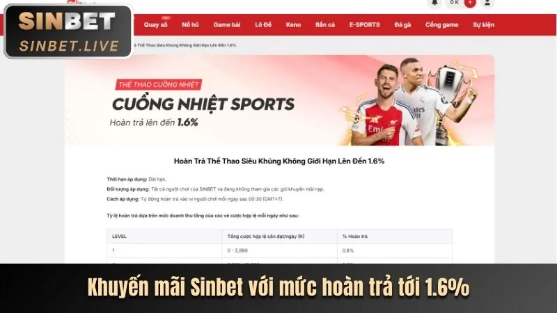 Thưởng chào mừng người chơi mới tại 8kbe cổng game